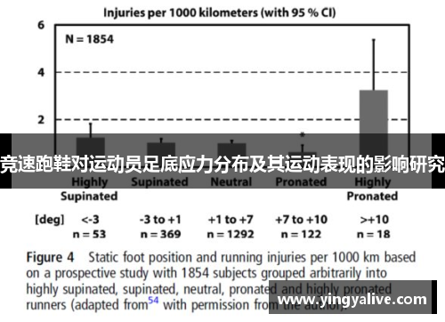 竞速跑鞋对运动员足底应力分布及其运动表现的影响研究