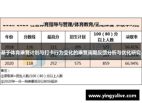 基于体育康复计划与打卡行为变化的康复周期反馈分析与优化研究