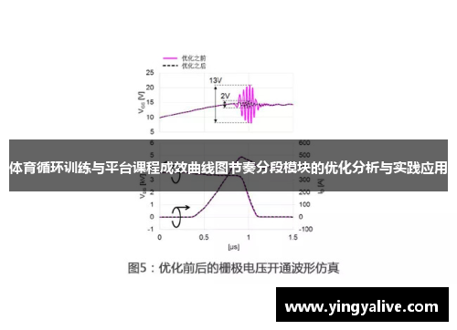 体育循环训练与平台课程成效曲线图节奏分段模块的优化分析与实践应用