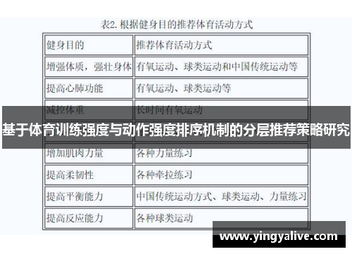 基于体育训练强度与动作强度排序机制的分层推荐策略研究